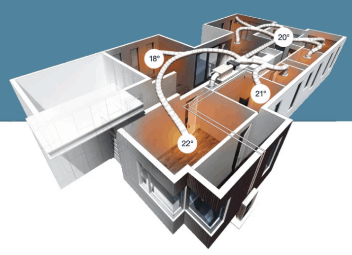 Ducted Gas Heating